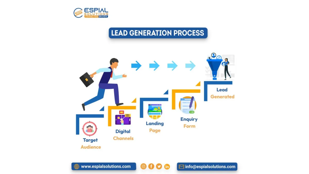 Espial Solution LLP 2